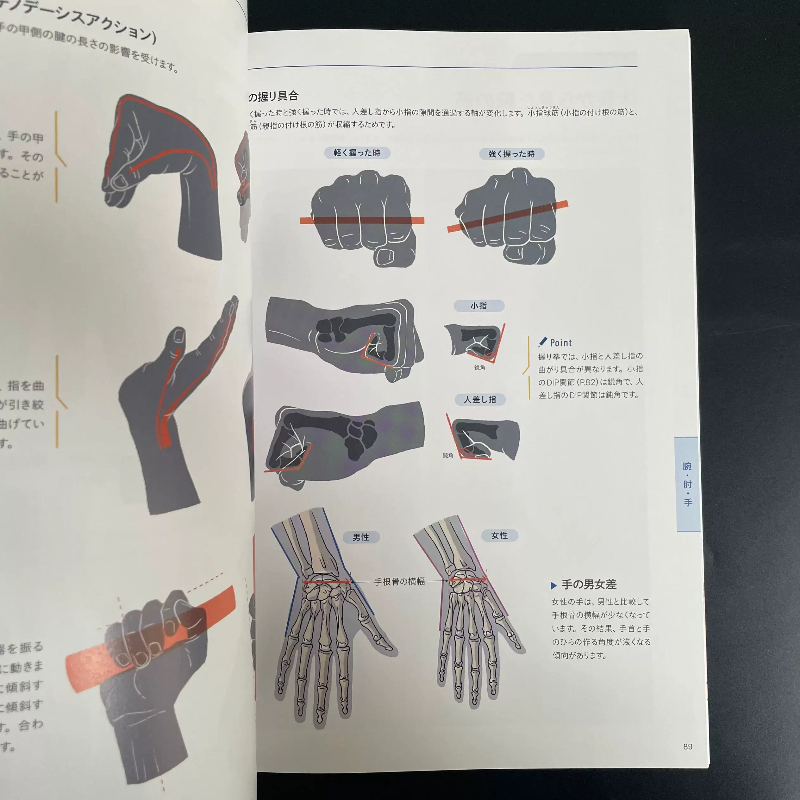 Livro Básico de Anatomia Artís - Photography Book avaliação e preço